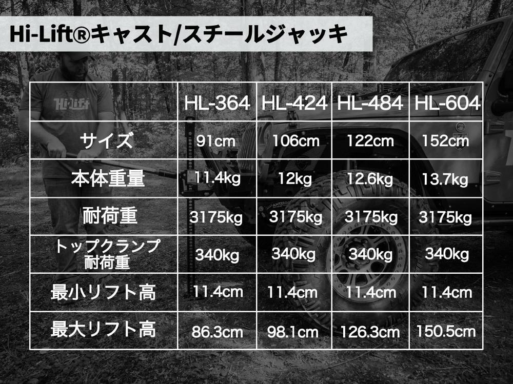 [Hi-Lift(ハイリフト)正規(guī)品] ハイリフトジャッキ キャストスチールシリーズ 48インチ 耐荷重約3.1トン 汎用