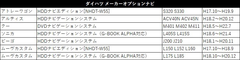 DSZT-YC4T NSZT-ZA4T NSZA-X64T トヨタ ディーラーオプション テレビキット 走行中 TV視聴 ナビが操作 出來る スイッチ 付き ハーネス