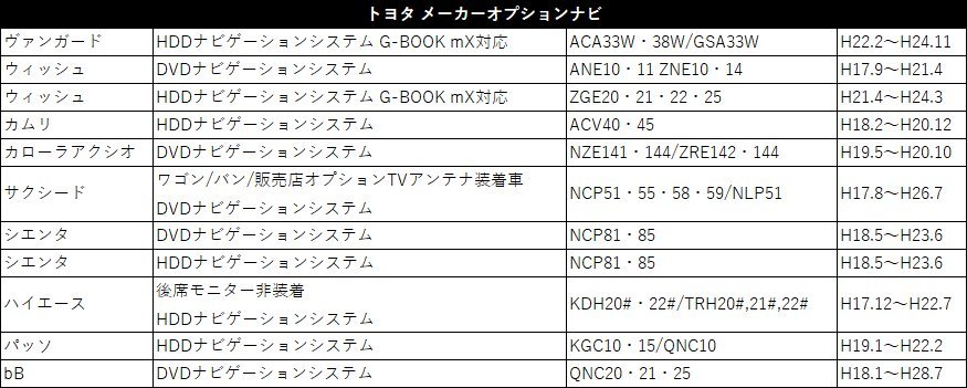 DSZT-YC4T NSZT-ZA4T NSZA-X64T トヨタ ディーラーオプション テレビキット 走行中 TV視聴 ナビが操作 出來る スイッチ 付き ハーネス