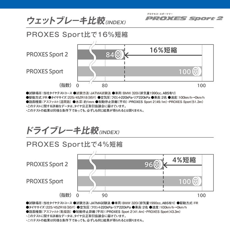 4本セット LOWENHART GXL306 20x8.5J 6/139.7 +20 TOYO PROXES Sport2 265/50R20 プラド ハイラックス トライトン GSR GLS