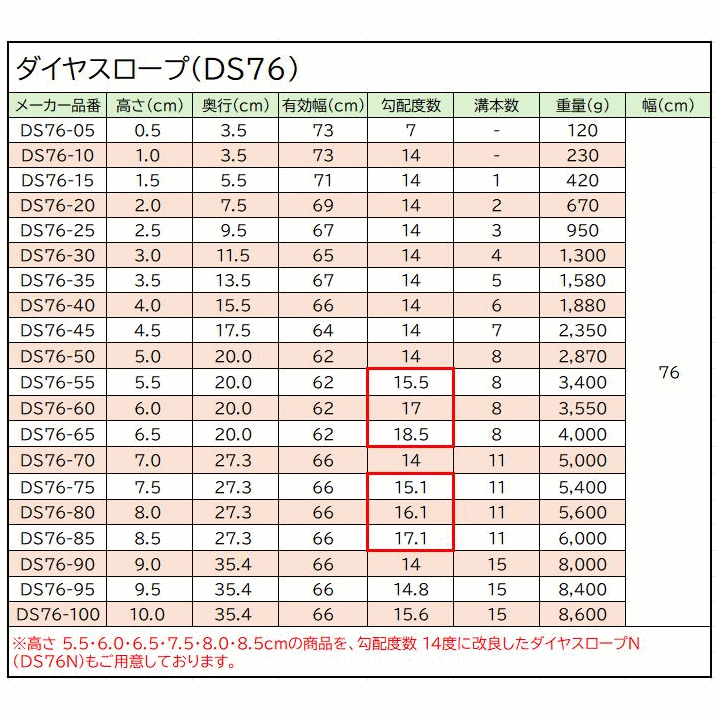 【平日15時まで即日出荷】ダイヤスロープ DS76-55【幅76×高さ5.5cm 室内 段差解消 つまずき防止 転倒防止 日本製 】_画像4