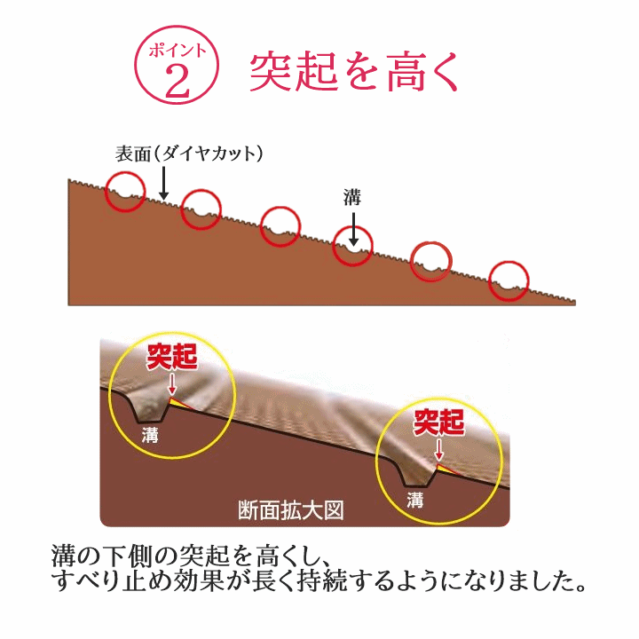 【平日15時まで即日出荷】ダイヤスロープ DS76-80【幅76×高さ8.0cm 室内 段差解消 つまずき防止 転倒防止 日本製 】_画像6