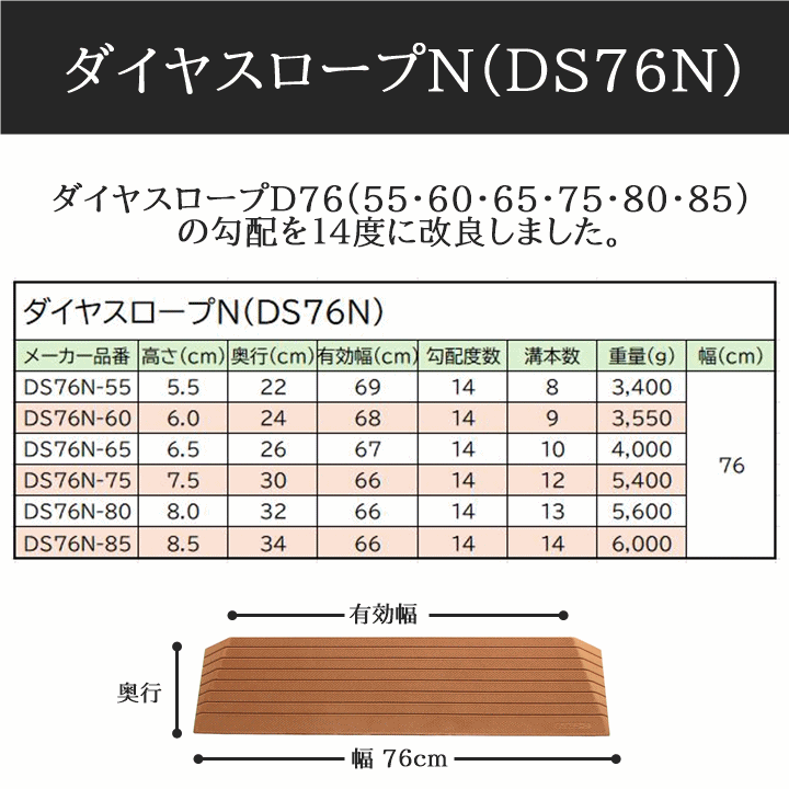 【平日15時まで即日出荷】ダイヤスロープN DS76N-85【幅76×高さ8.5m 室内 段差解消 つまずき防止 転倒防止 日本製 】_画像3