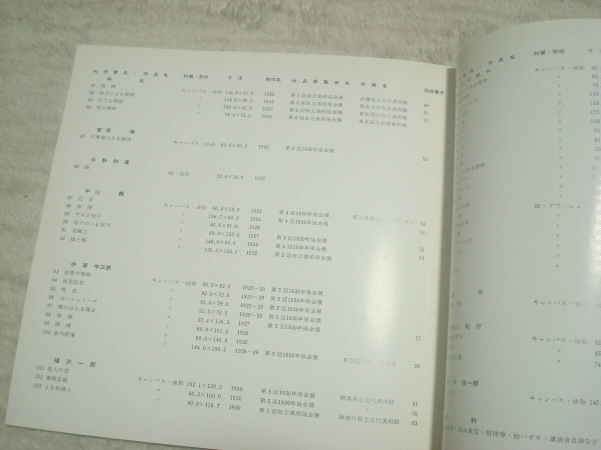 図録 1930年協会の作家たち展 和歌山県立近代美術館 佐伯 図録 1930年協会の作家たち展 和歌山県立近代美術館 佐伯