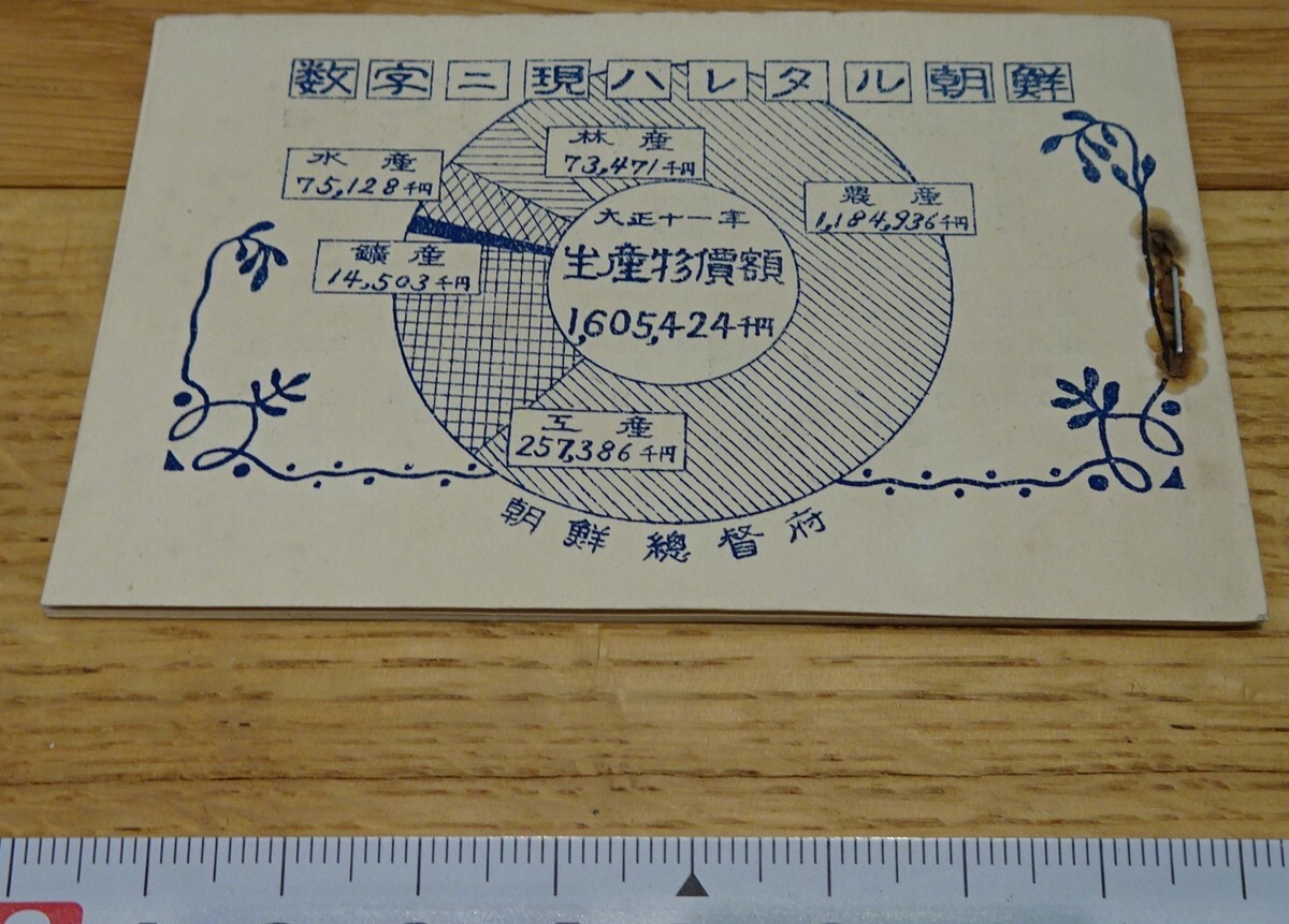 WEB限定カラー rarebookkyoto o10 数字に現れる朝鮮 総督府 パンフレット 芸術、美術史