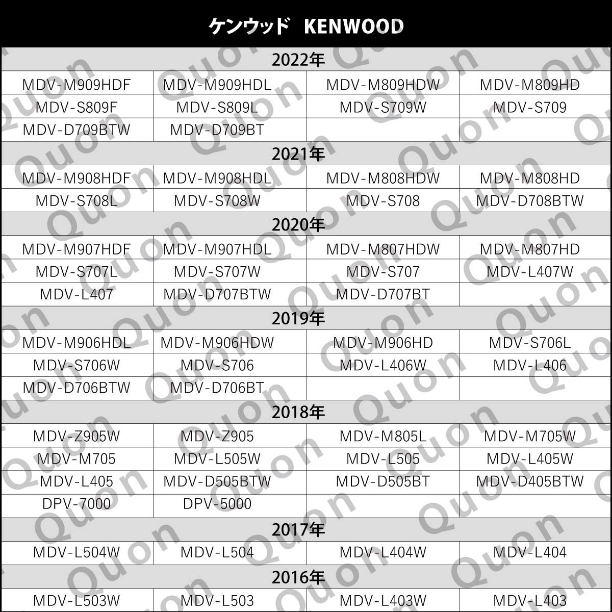 RCA変換 バックカメラ 接続ケーブル CA-C100 ケンウッド MDV-D504BT KENWOOD 汎用 リアカメラ 映像出力 変換コネクター カー用品_画像6
