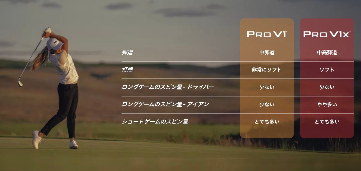 ★新品★タイトリスト★NEW★Pro V1xボール★ホワイト 1ダース★ダブルナンバー(11～77)★マーカー付★日本正規(guī)品★