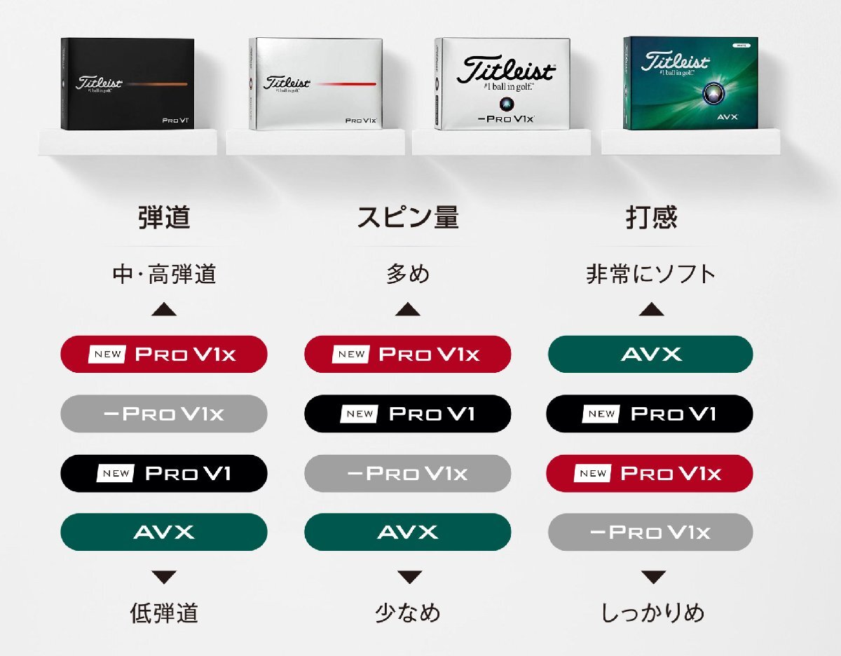 ★新品★タイトリスト★NEW★Pro V1xボール★ホワイト 1ダース★ダブルナンバー(11～77)★マーカー付★日本正規(guī)品★