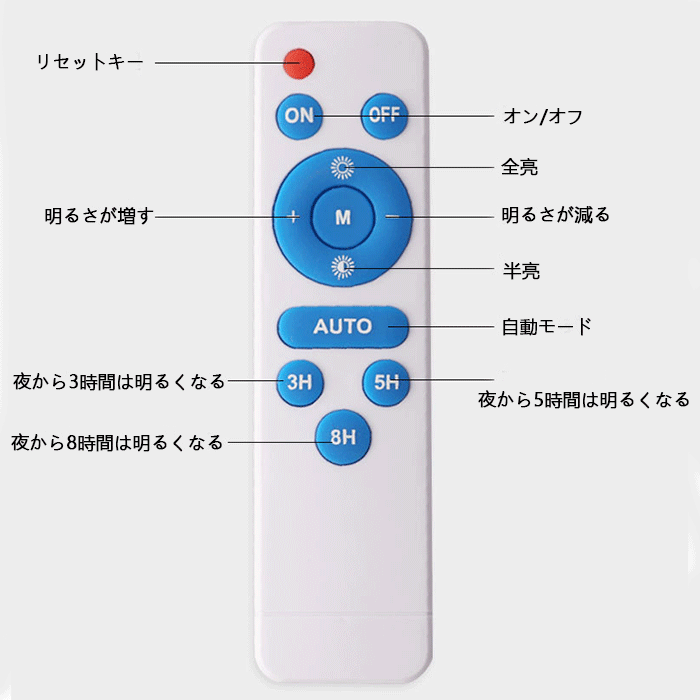 屋外照明 人感センサーライト防水 F6003 100W 1個 ソーラーライト 驚きの照射力 108LED 超高輝度 防犯ライト 庭先燈