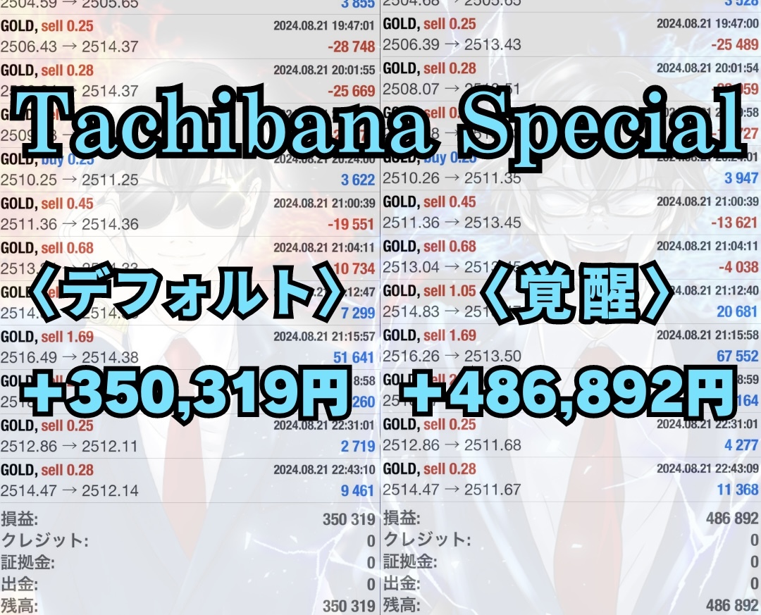 ③【超規格外の爆益EA】月利500~1000% ヤフオク「50名」限定無料配布 /EA/投資/FX/資産運用/副業/自動売買ツール/無料EA_画像5
