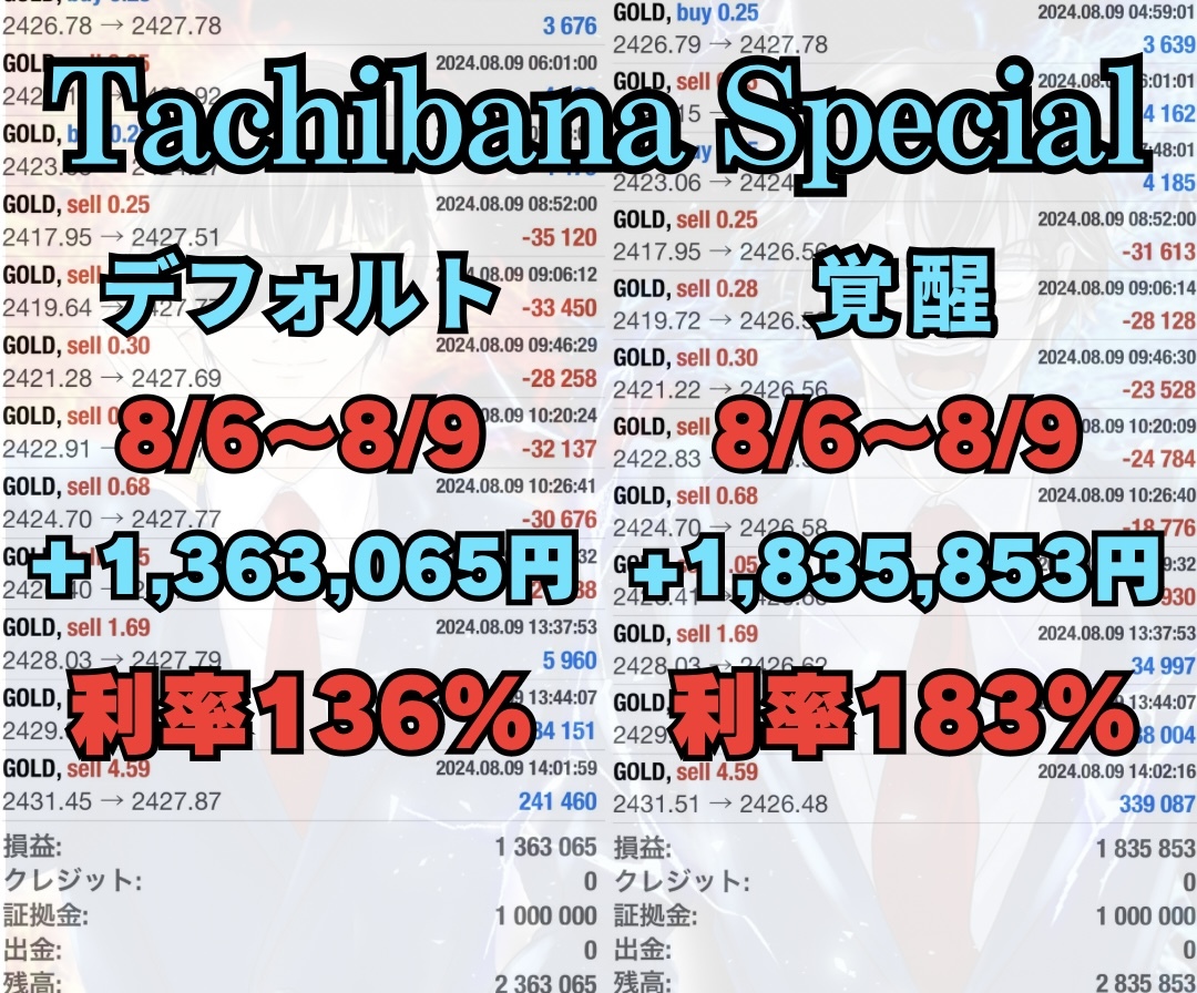 ③【超規格外の爆益EA】月利500~1000% ヤフオク「50名」限定無料配布 /EA/投資/FX/資産運用/副業/自動売買ツール/無料EA_画像7