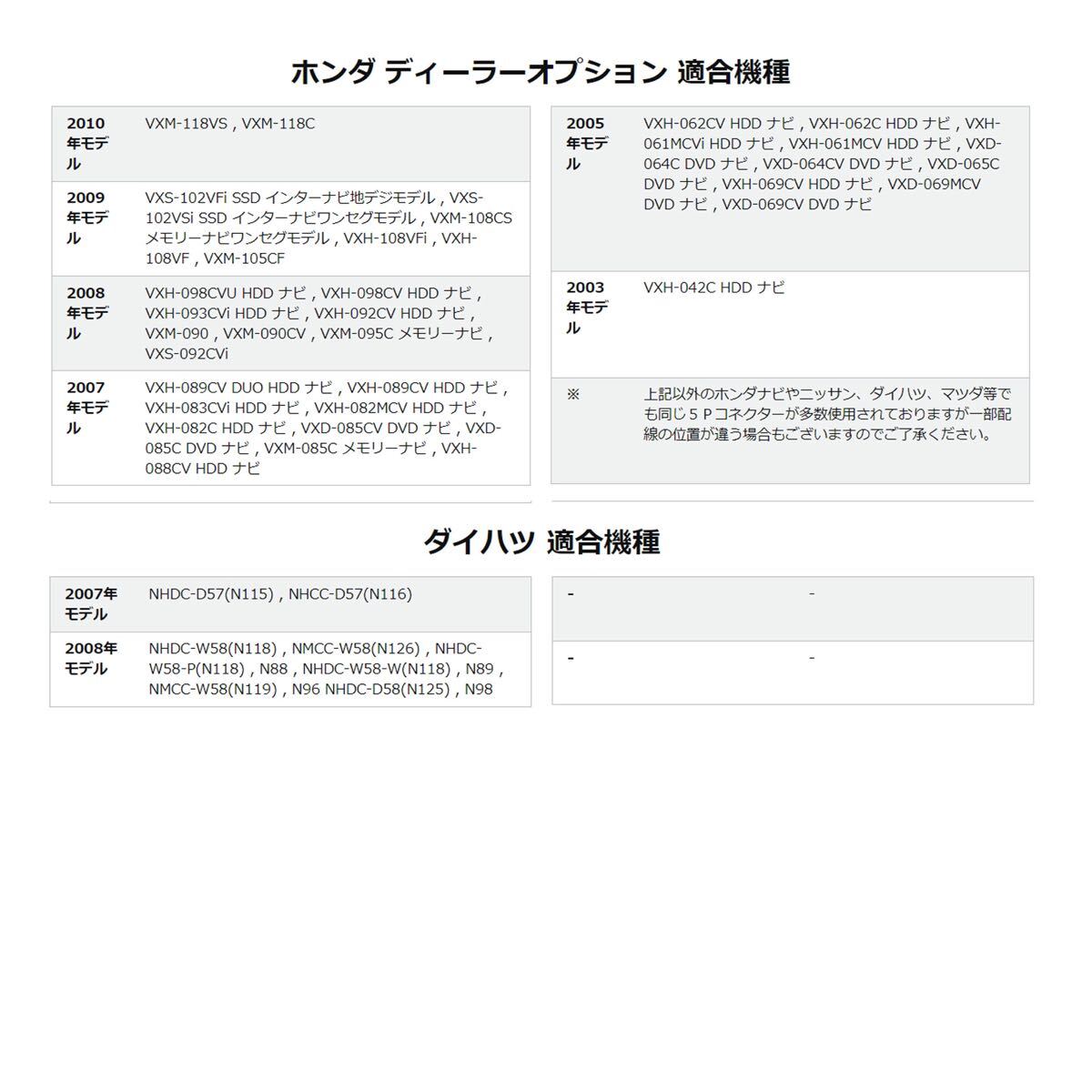 【HKR305P】マツダ ホンダ スズキ 5ピン純正バックカメラ変換アダプター_画像4