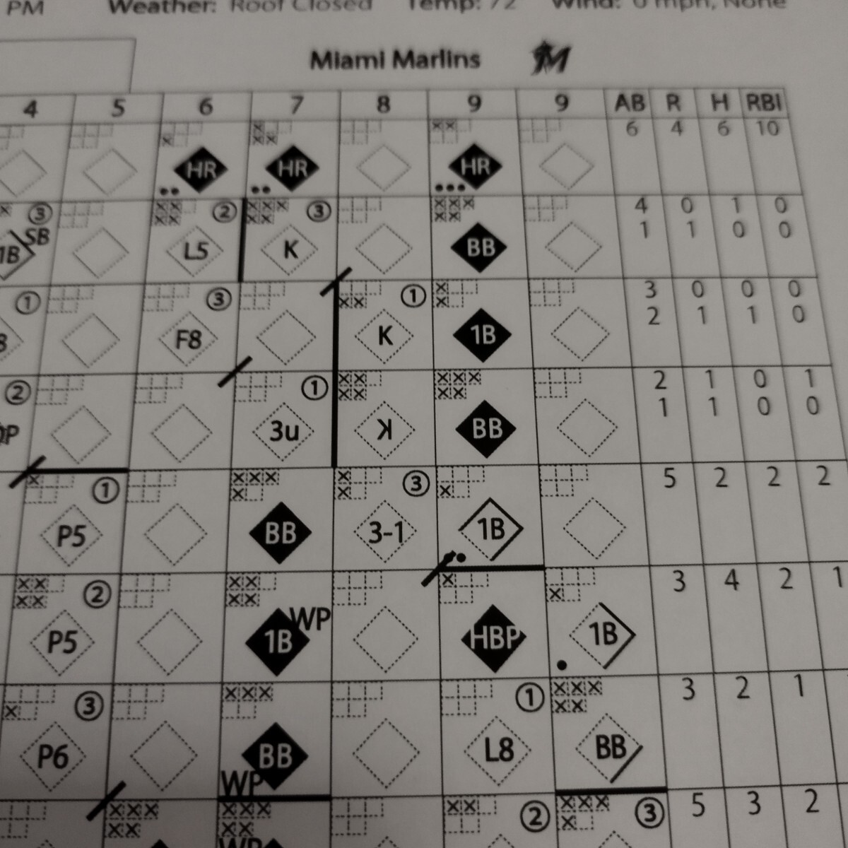 大谷翔平選手50/50達成試合 MLB公式記録 スコアシート 2024年9月 大谷翔平選手50/50達成試合 MLB公式記録 スコアシート 2024年9月