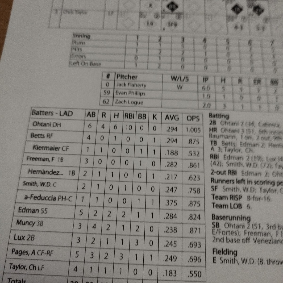 大谷翔平選手50/50達成試合 MLB公式記録 スコアシート 2024年9月