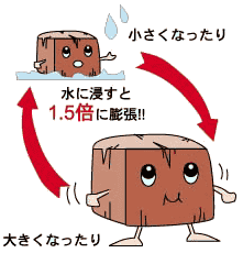 送料無料★一般ごみ廃棄可　寄植え　ギャザリング　ブリコラージュ　ヤシの実チップ　フジック『あく抜き　ベラボン?。玻埃獭。土！粡杂? bimg=