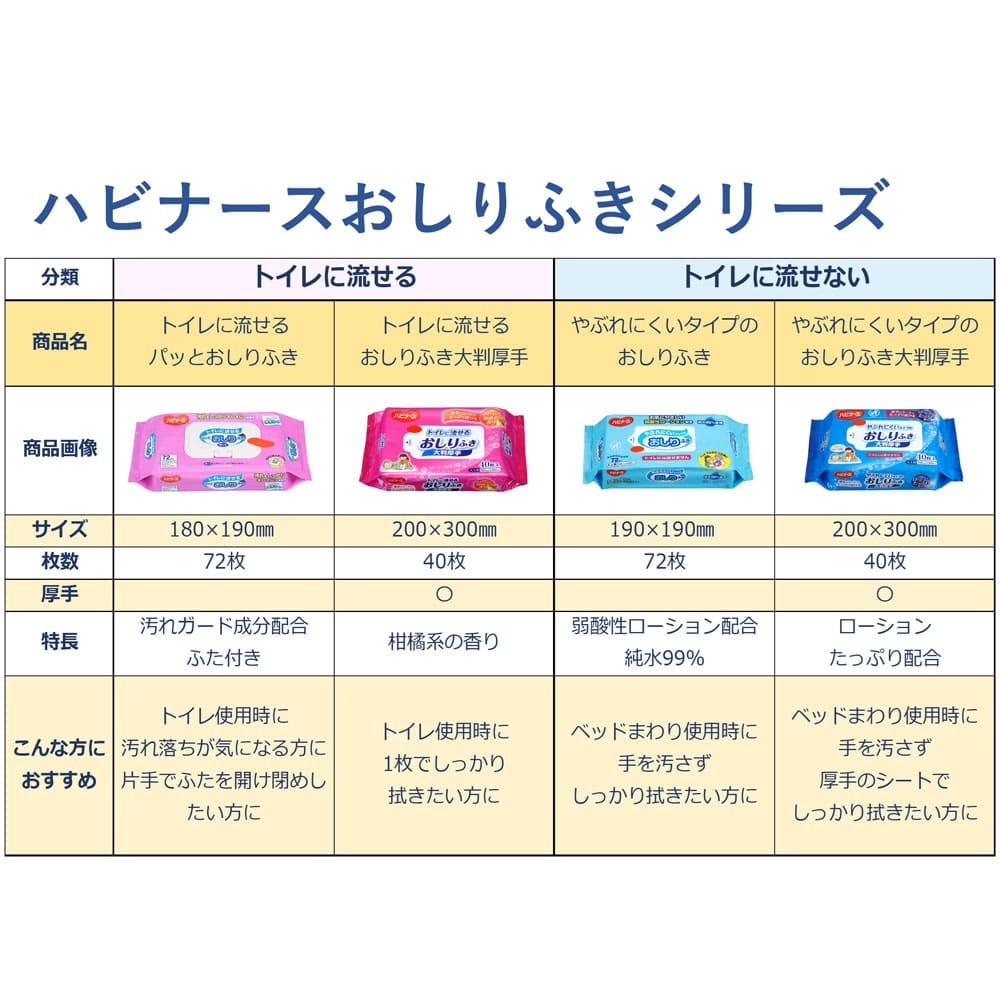 ハビナース トイレに流せるおしりふき 大判厚手 40枚入_画像8