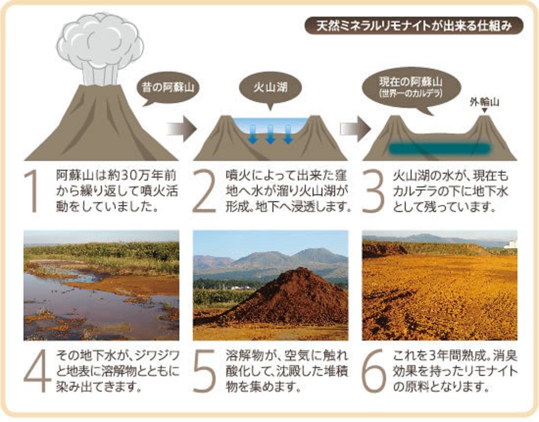 わんこリモナイト ソフト 超小粒 犬用おやつ 50グラム (x 1)_画像2