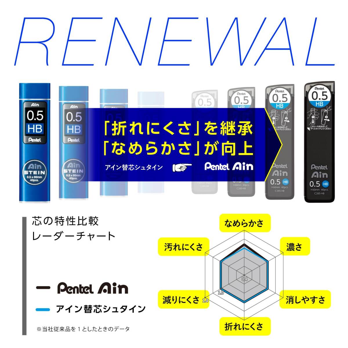 ぺんてる シャープ替芯 アイン シュタイン0.3HB XC273HB-3P 3個パック_画像5