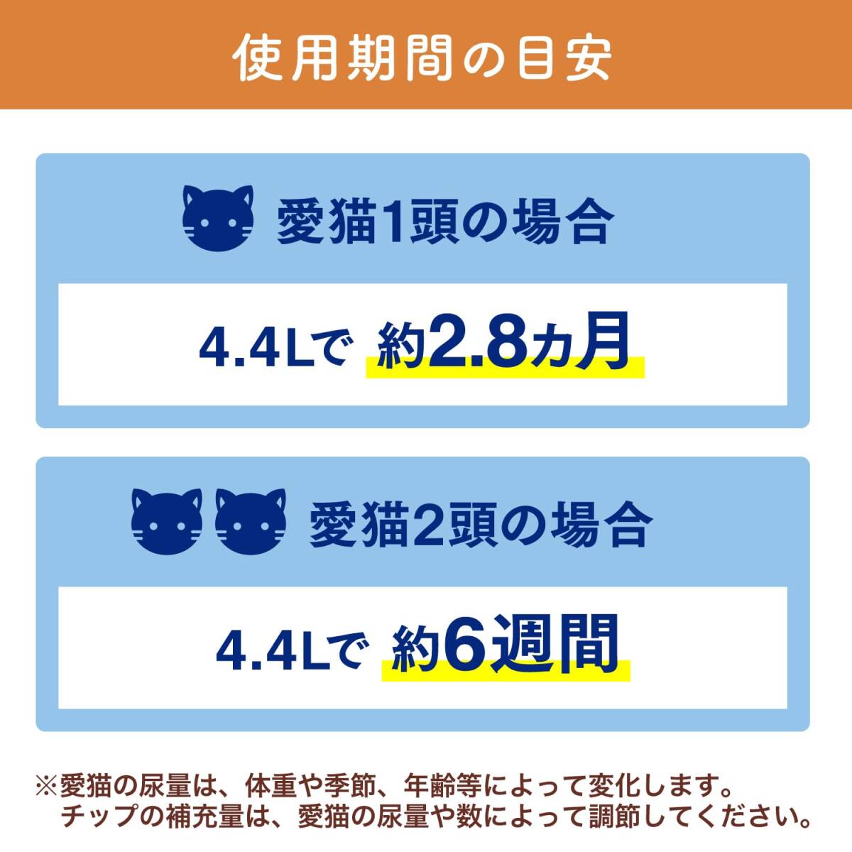 ニャンとも清潔トイレ [天然素材でパワフルに脫臭] 脫臭?抗菌チップ [貓砂] 小さめの粒 4.4L システムトイレ 貓用 消臭
