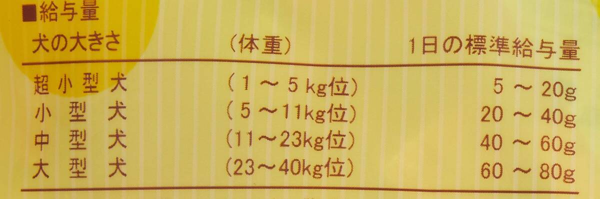 ペッツルート (Petz Route) AM 素材メモ ひとくちオードブル徳用 犬用 200g×2Pパック_画像3