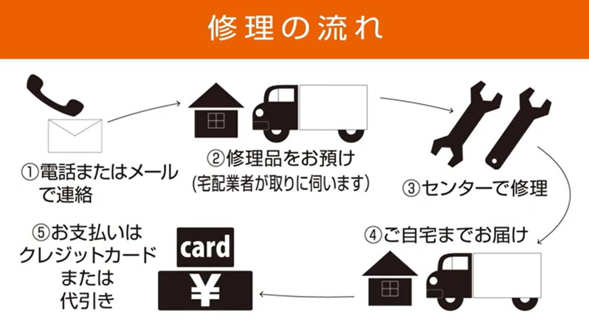 工進(KOSHIN) 加圧式 灯油ポンプ ポリオート PK-21 電池 不要 ガンノズル 雫垂れ 低減 非常時 緊急時 備え_画像7