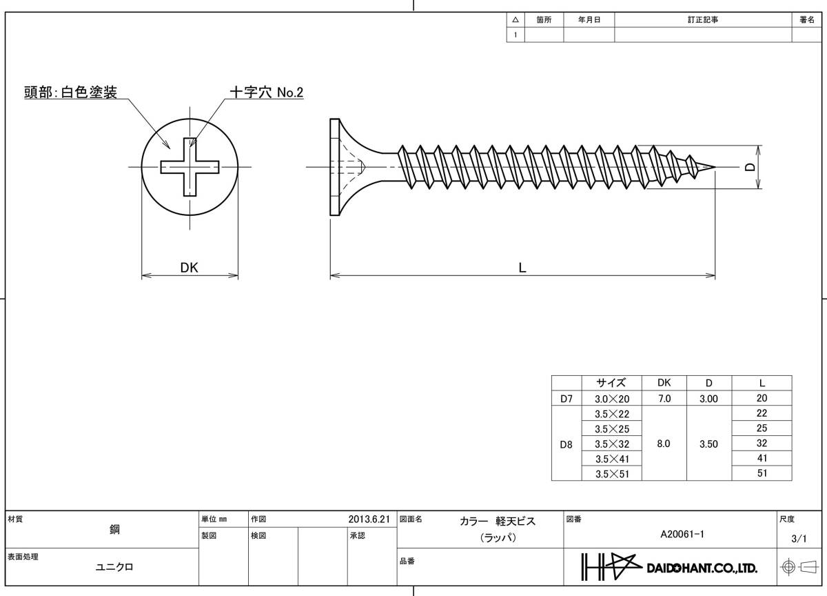 ダイドーハント (DAIDOHANT) 軽天ビス 頭部白 (唿び徑d) 3.0 x (長(zhǎng)さL) 20mm ( ラッパ頭 ) [ 鉄 / ユニクロ