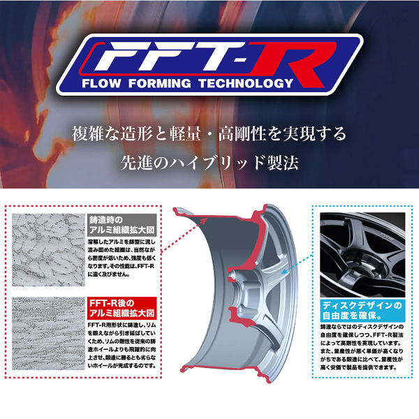 送料無料 WRX STI / WRX S4 等 SSR ライナー Type10 MONOBLOCK ダークガンメタ 245/40R18 ヨコハマタイヤ ホイールセット_画像2