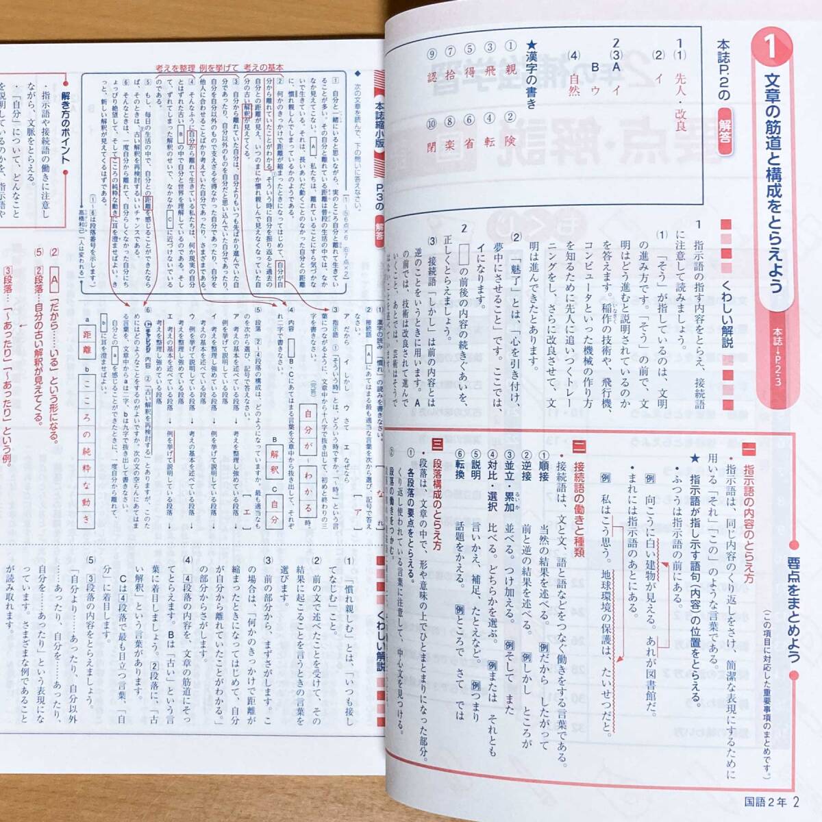 2024年度版「2年の補強学習W ワイド国語【生徒用】要点解説」学