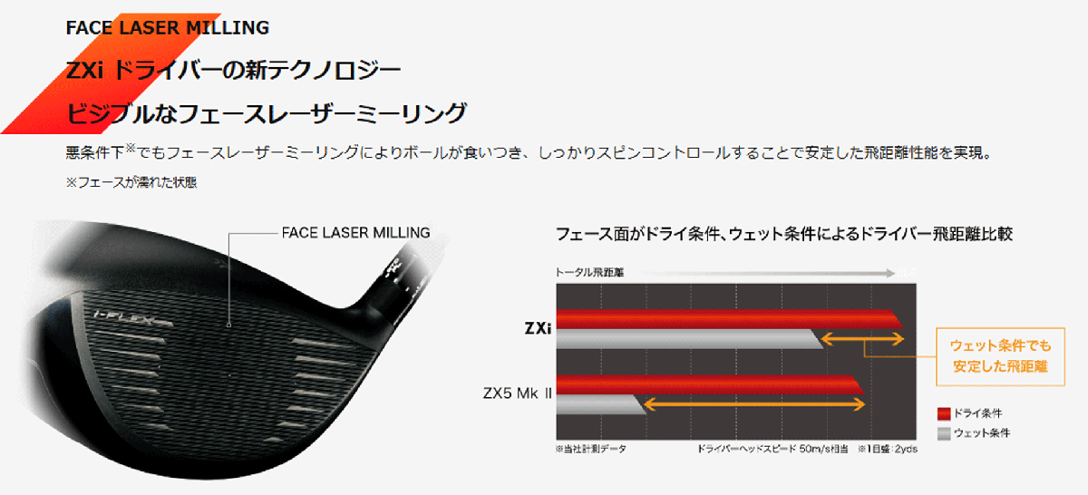 新品■2024.11■ダンロップ■スリクソン ZXi MAX■W1■10.5■DIAMANA ZXi50 カーボン■SR■大きな飛距離とシリーズ最高の寛容性■正規(guī)品■