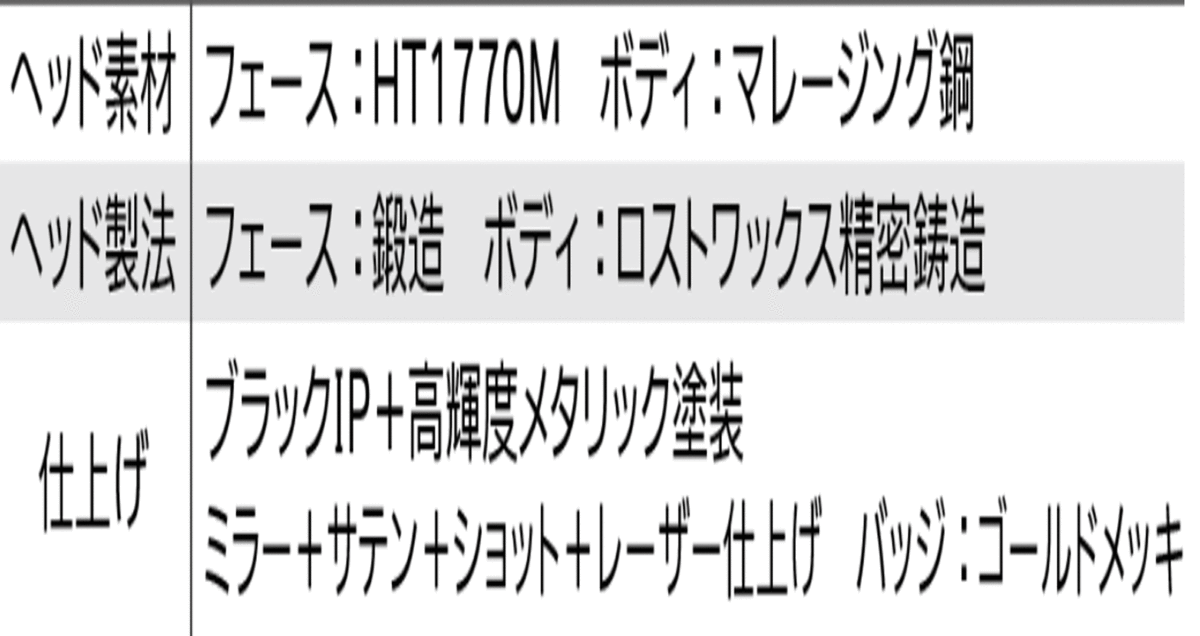 新品■ダンロップ■2021.2■ゼクシオ　プライム■H6■26.0■PRIME SP-1100■R■高初速?高弾道でより遠(yuǎn)くへ飛ばす■正規(guī)品■1円～