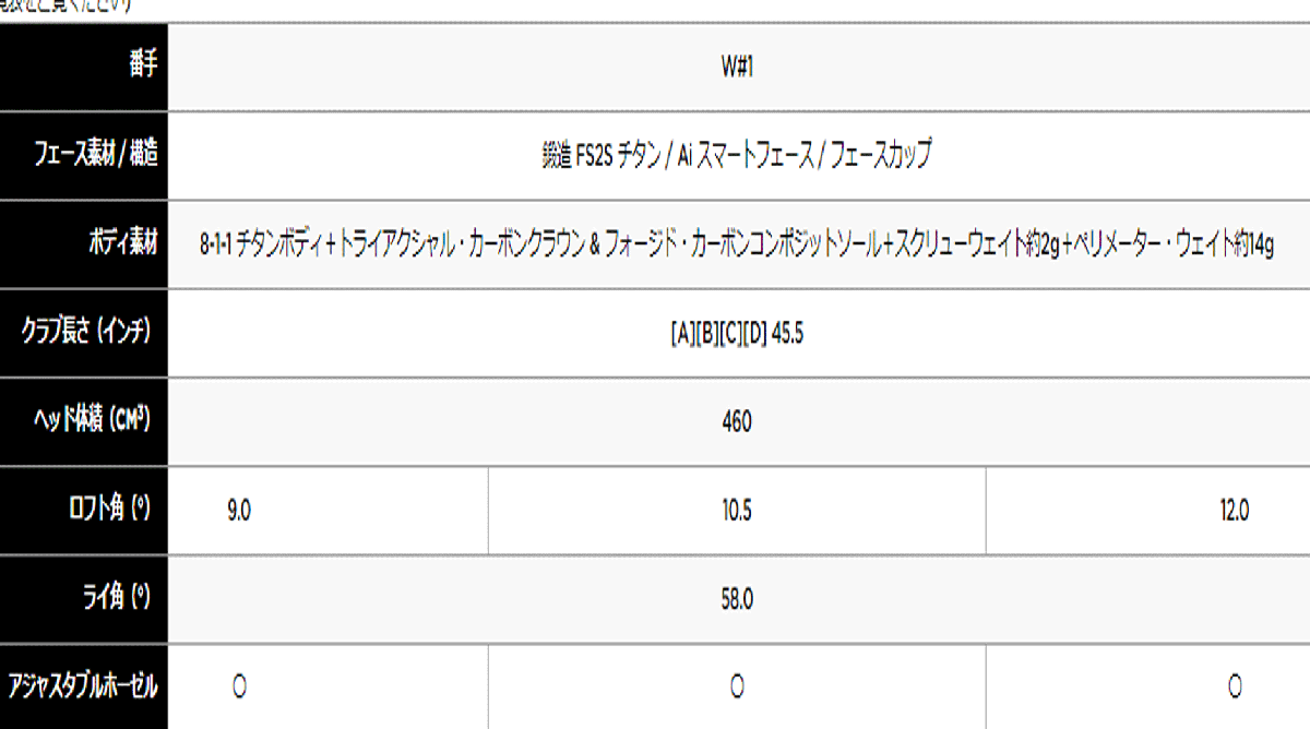 新品■キャロウェイ■2024.2■PARADYM Ai SMOKE MAX■パラダイム Ai スモーク マックス■W1■10.5■TENSEI-50 for CALLAWAY■S■正規(guī)■1円