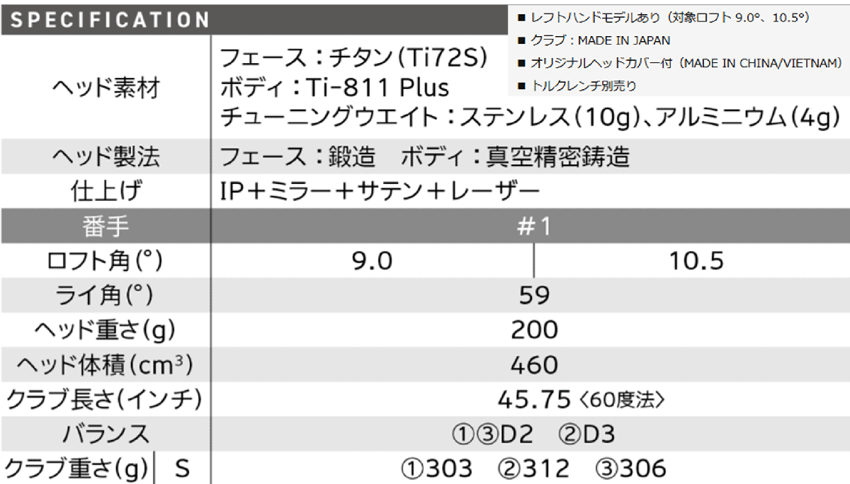 新品■2024.11■ダンロップ■スリクソン ZXi MAX■W1■10.5■DIAMANA ZXi50 カーボン■SR■大きな飛距離とシリーズ最高の寛容性■正規(guī)品■
