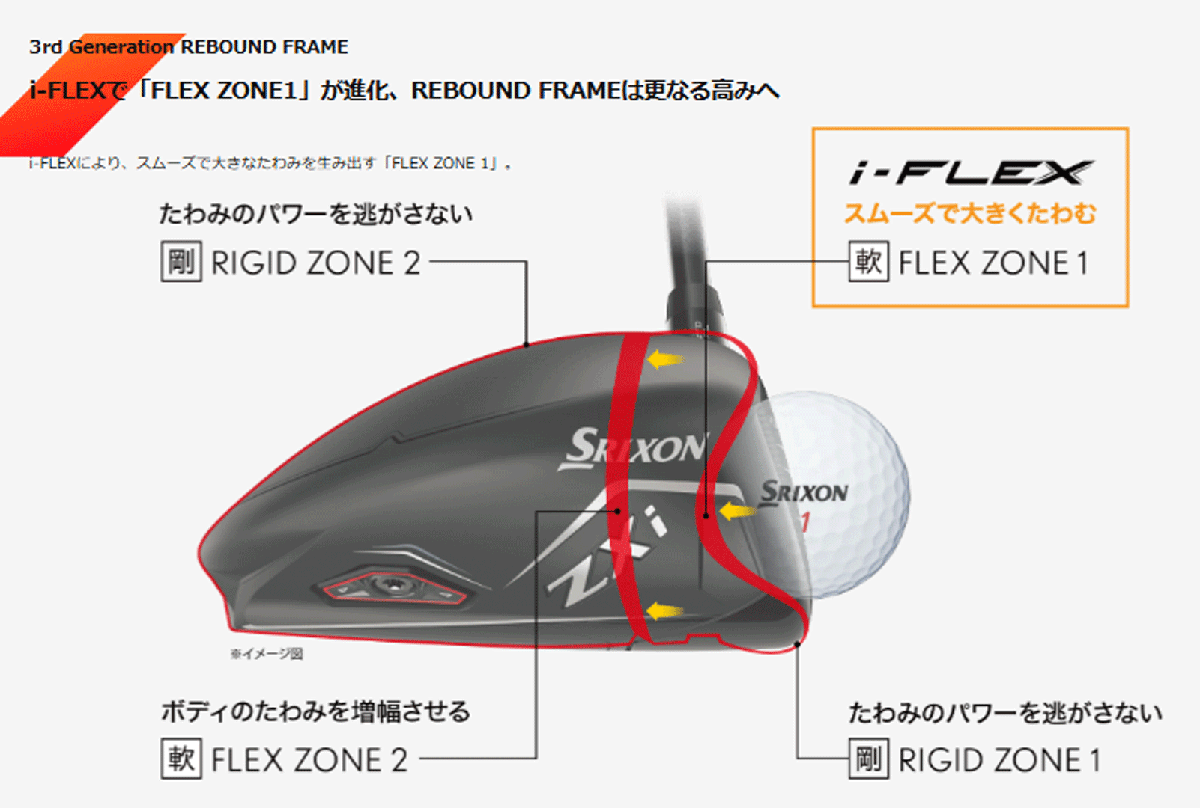 新品■2024.11■ダンロップ■スリクソン ZXi MAX■W1■10.5■DIAMANA ZXi50 カーボン■SR■大きな飛距離とシリーズ最高の寛容性■正規(guī)品■