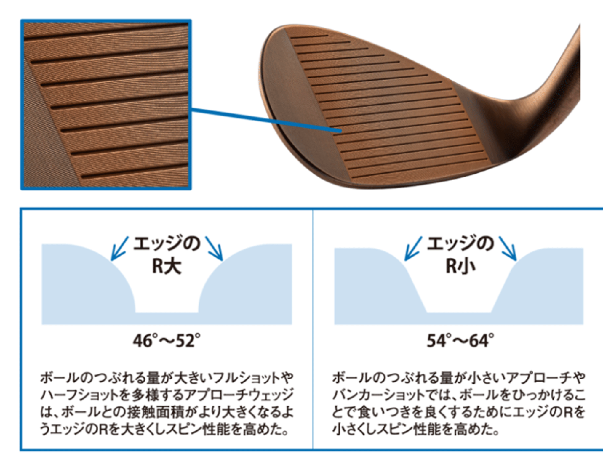 新品□2025.2□キャスコ□ドルフィン ウェッジ□DW-125G