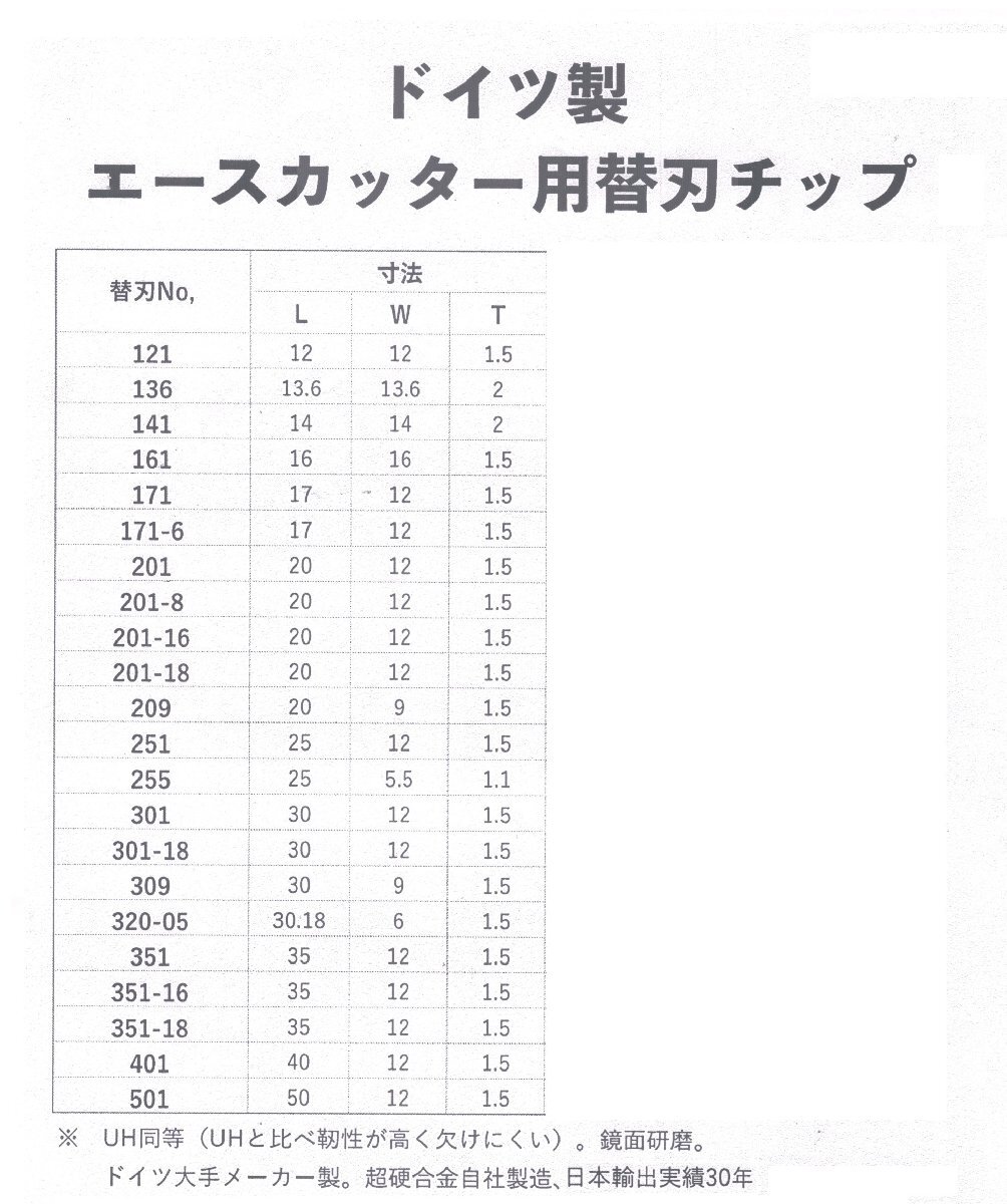 ドイツ制 溝切 エースカッター 用 替刃 チップ 10枚入 替刃No.171 溝きり ミゾキリ カッター 建筑 內(nèi)裝 建設(shè) 造作 木工 木工所 替刃 刃