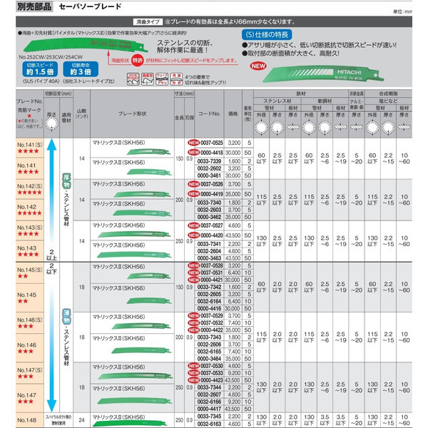 日立 セーバソーブレード No.153 0032-3580 5枚入り マトリックス2 (SKH56) 山数14 全長250mm 刃厚1.3mm (HiKOKI) ネコポス可_画像2