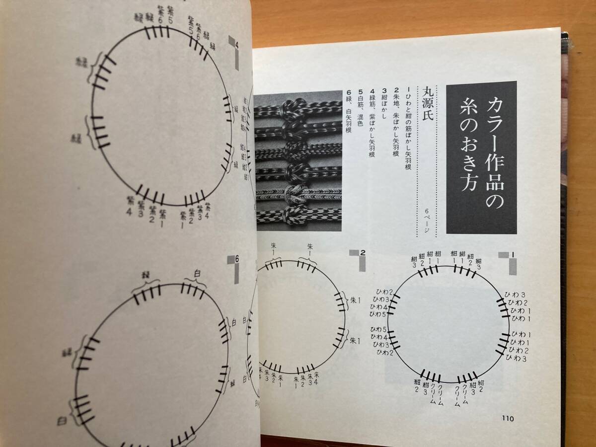 道明の組紐/丸台・四つ打ち台/手工芸入門/山岡一晴/昭和レトロ 道明の組紐/丸台・四つ打ち台/手工芸入門/山岡一晴/昭和レトロ