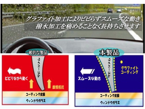 MercedesBenz Aクラス(W168) 1997-2004 メルセデスベンツ ワイパーブレード 運転席/助手席2本 左ハンドル用 右ハンドル用 お得替えゴム付 _画像3