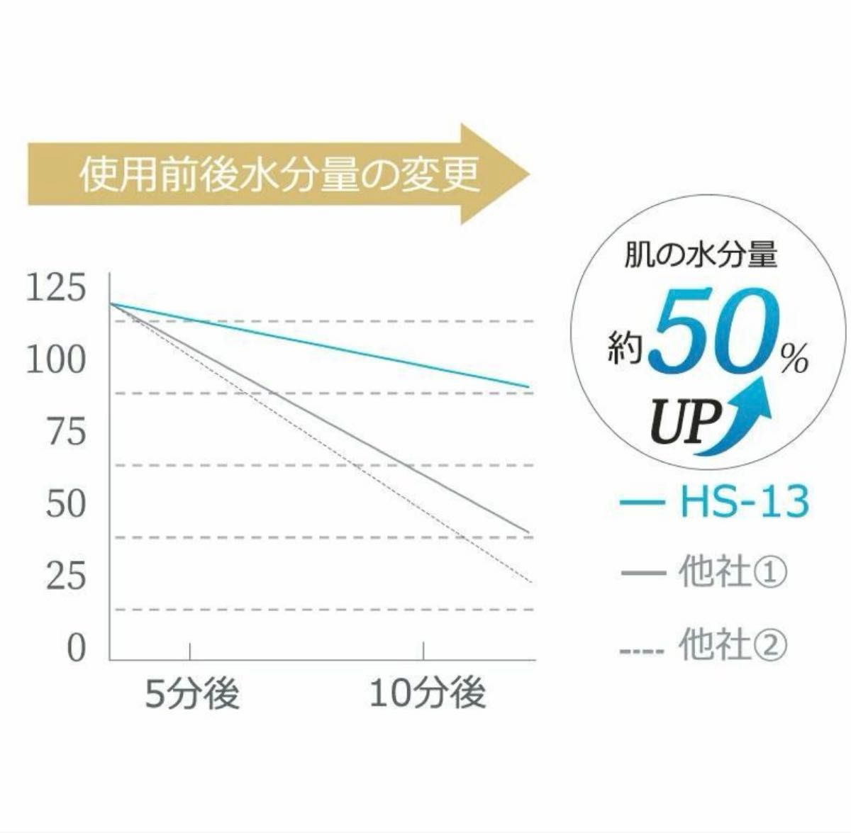 シャワーヘッド マイクロナノバブル 塩素除去 節水 強い水圧 ミスト 肌ケア 美肌 手元止水