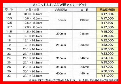 ■湿式アンカードリルADW-031As コンセック /////// 日立 マキタ リョウビ シブヤ ダイヤモンコアビット コアドリル ボッシュ ヒルティ_■ ビットは、別売りです。