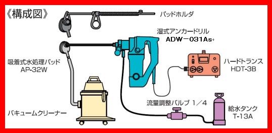 ■湿式アンカードリルADW-031As コンセック /////// 日立 マキタ リョウビ シブヤ ダイヤモンコアビット コアドリル ボッシュ ヒルティ_画像2