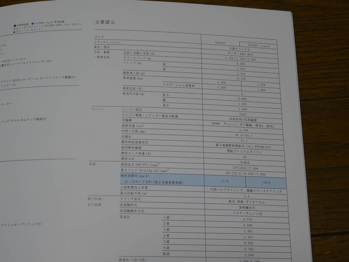 ■2006年3月 ホンダ S2000 カタログ■価格表付 Type-V有_画像3