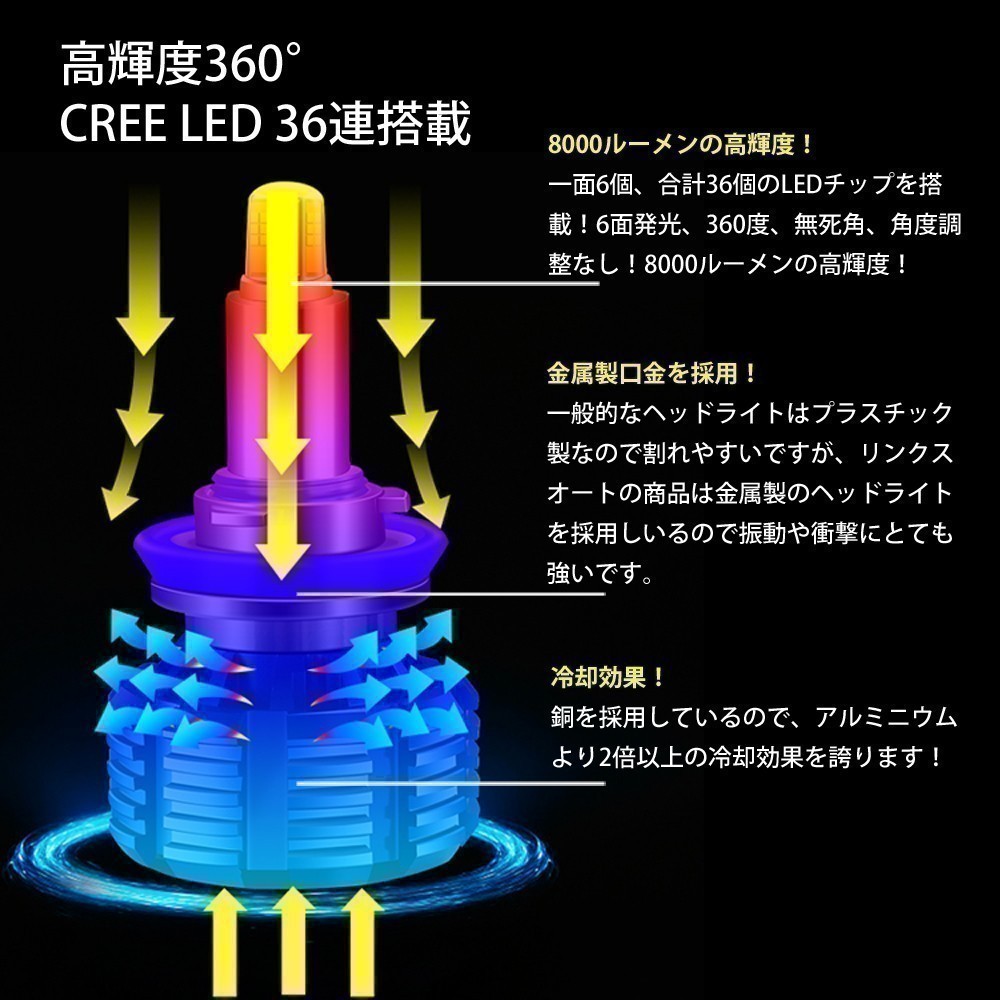 Linksauto 360度発光 LED H3 MITSUBISHI 三菱 ランサーセディア LANCER CEDIA H12.5～H15.1 CS2A MX/MX-E ヘッドライト フォグランプ_画像2