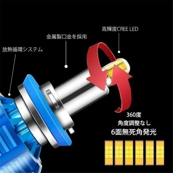 Linksauto ホンダ HONDA トルネオ TORNEO H12.6～H14.10 CF1.5?CL3 HID装着車 H1 360度全面発光 LED H1 ヘッドライト　_画像4