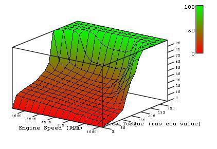 ** new price CP9A*CT9A Lancer * Lancer Evolution ECU data Ver2**