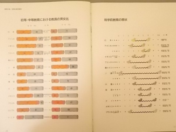 Ba5 00500 知りあえる歓びを未来へ 世界の教科書展 INTERNATIONAL TEXTBOOK EXHIBITION 発行日：昭和61年3月31日_画像3