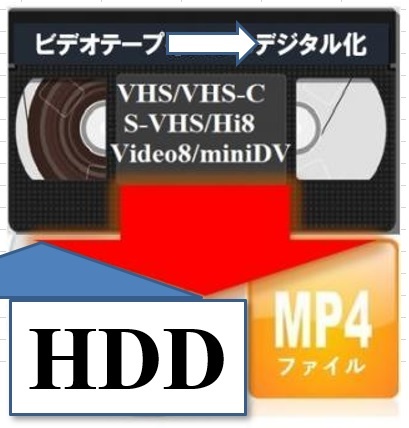 * videotape -HDD(mp4 file . file conversion ). dubbing do!(HDD free .. equipped )DVD number minute . service!