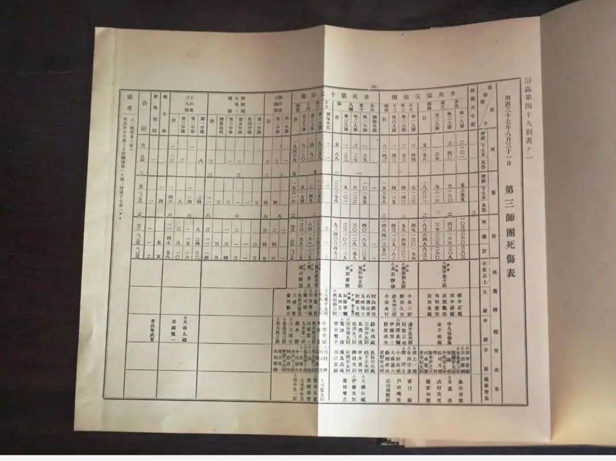 明治37-8年 日露戦史 参謀本部編纂 東京偕行社 1913年 大正古書 明治37-8年 日露戦史 参謀本部編纂 東京偕行社 1913年 大正古書
