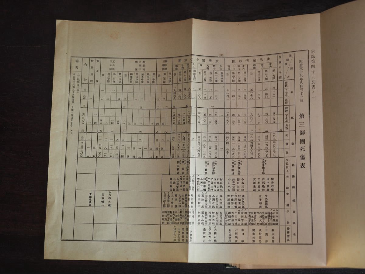 明治37-8年 日露戦史 参謀本部編纂 東京偕行社 1913年 大正古書 明治37-8年 日露戦史 参謀本部編纂 東京偕行社 1913年 大正古書