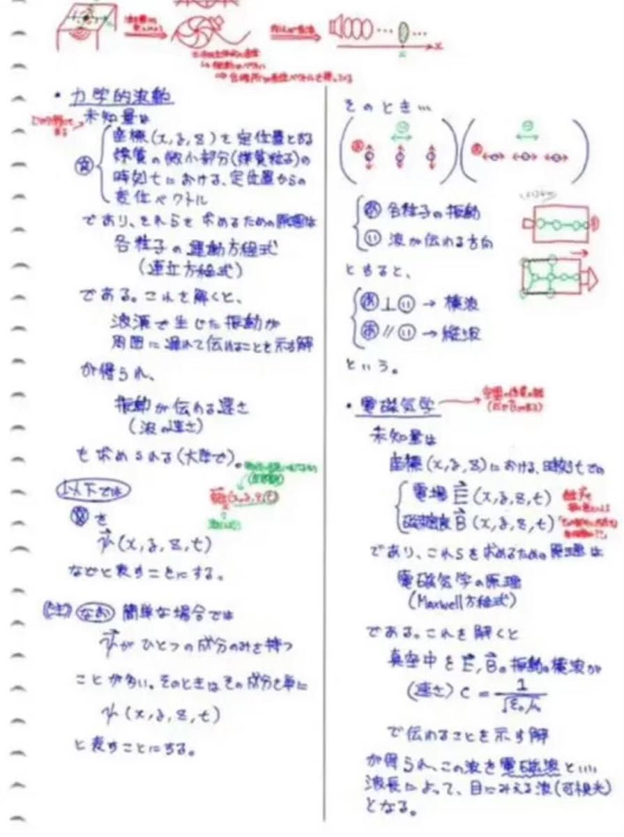 即購入可】駿台 小倉正舟師 前期・後期授業 物理S 板書ノート 即購入可】駿台 小倉正舟師 前期・後期授業 物理S 板書ノート
